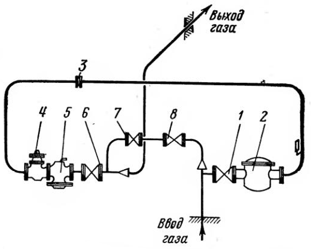 Газореулеровочный пункт